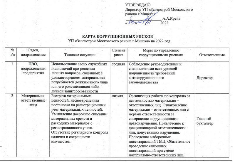 Оценка коррупционных рисков в организации минтруд